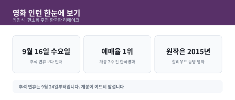 영화 인턴 개봉일 출연진 줄거리 관람포인트 총정리