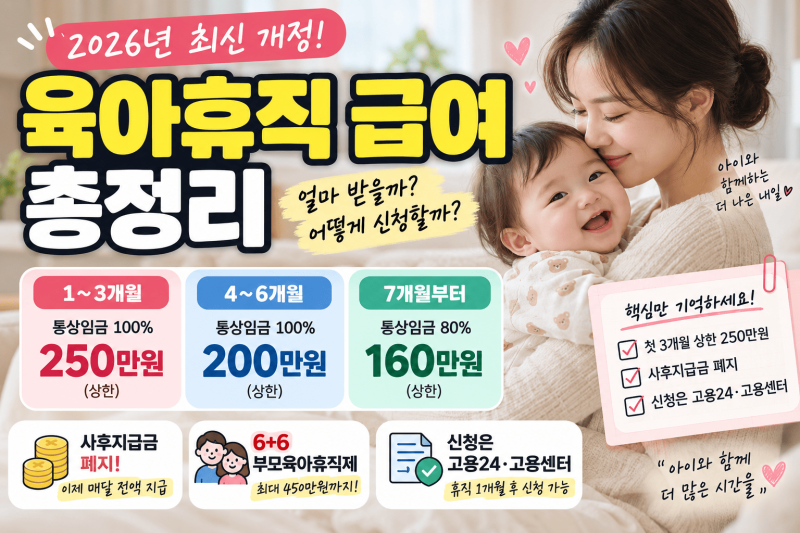 2026 육아휴직 급여 │ 월 250만원 상한·6+6 부모육아휴직제 신청방법