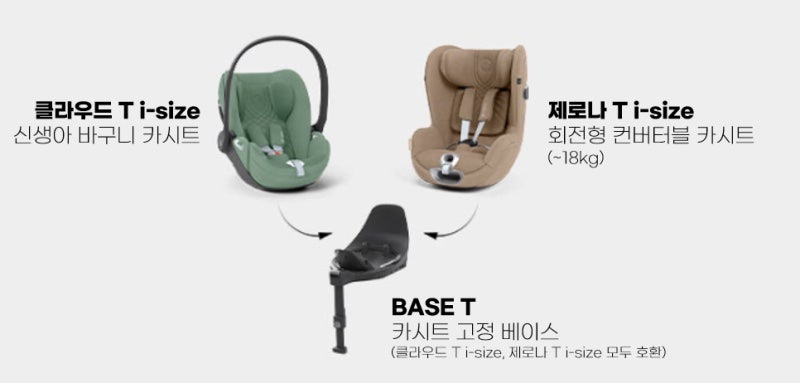 [육아]싸이벡스 베이스T 단품 구매 불가! 현명한 엄마 되기 어렵다