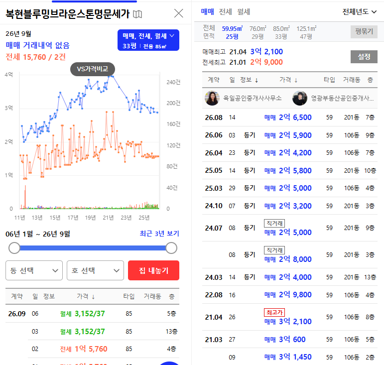 대구 북구 복현블루밍브라운스톤 명문세가 아파트 경매 1억7천만원대 2025타경8801 사진 7