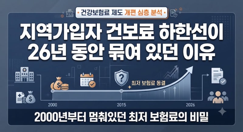최저 2만원대 멈춰있던 지역가입자 건보료 최저, 앞으로 얼마나 오를까?
