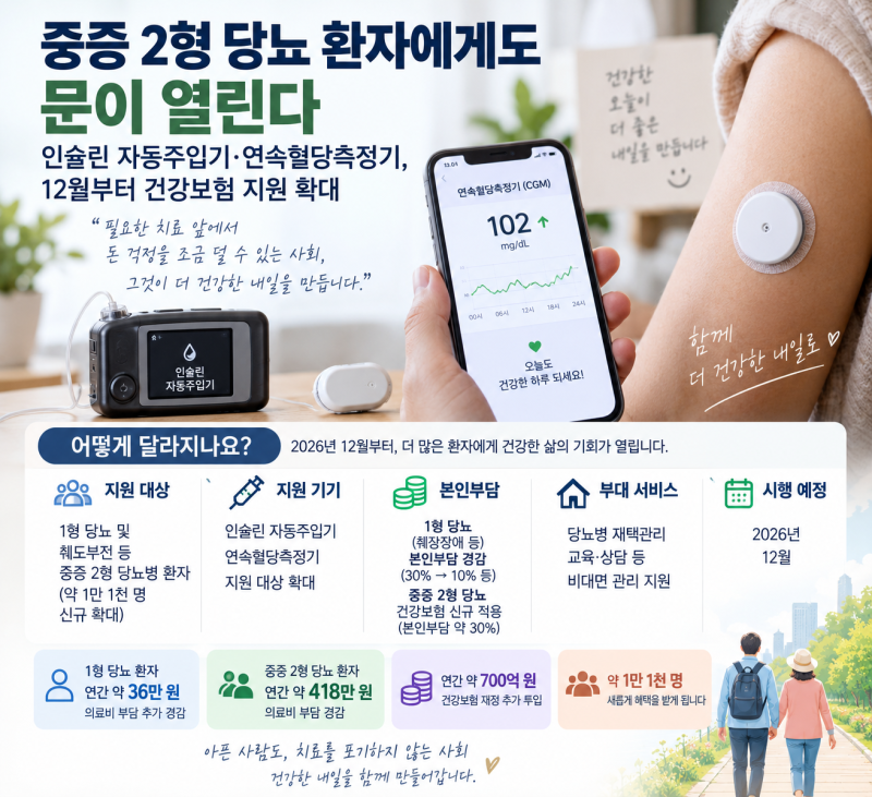 중증 2형 당뇨 환자에게도 문이 열린다｜인슐린 자동주입기·연속혈당측정기, 12월부터 건강....
