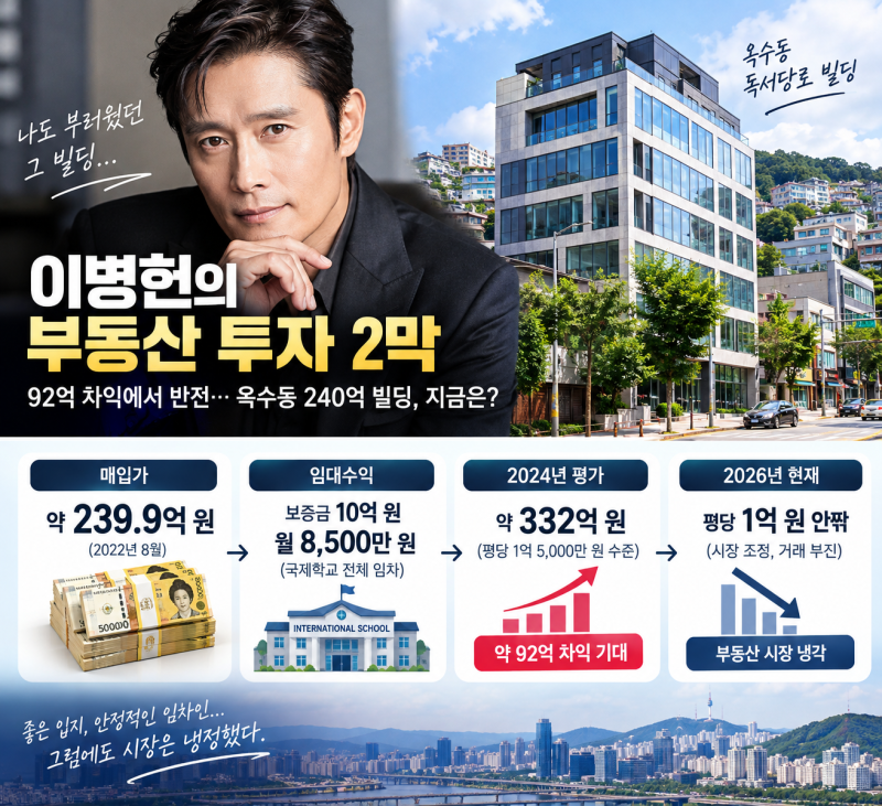 이병헌 240억 빌딩의 반전?!