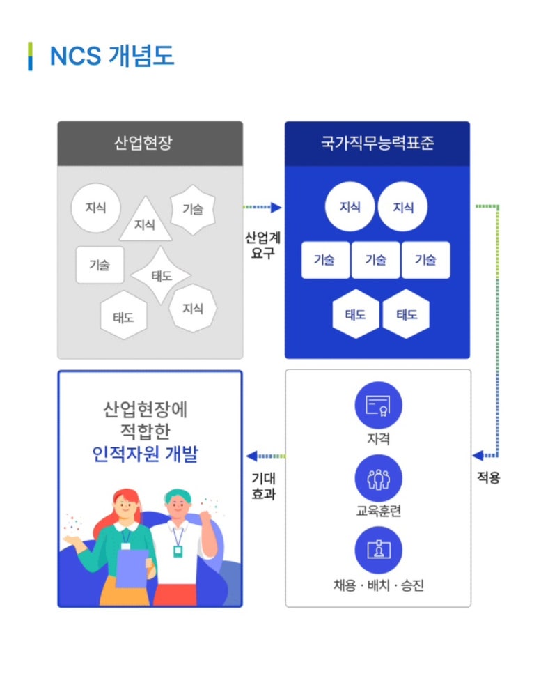 2026년 9월 둘째 주 공기업 간호사 채용, 국민연금공단 심사직,한전 간호사, 서울교통공사 보....