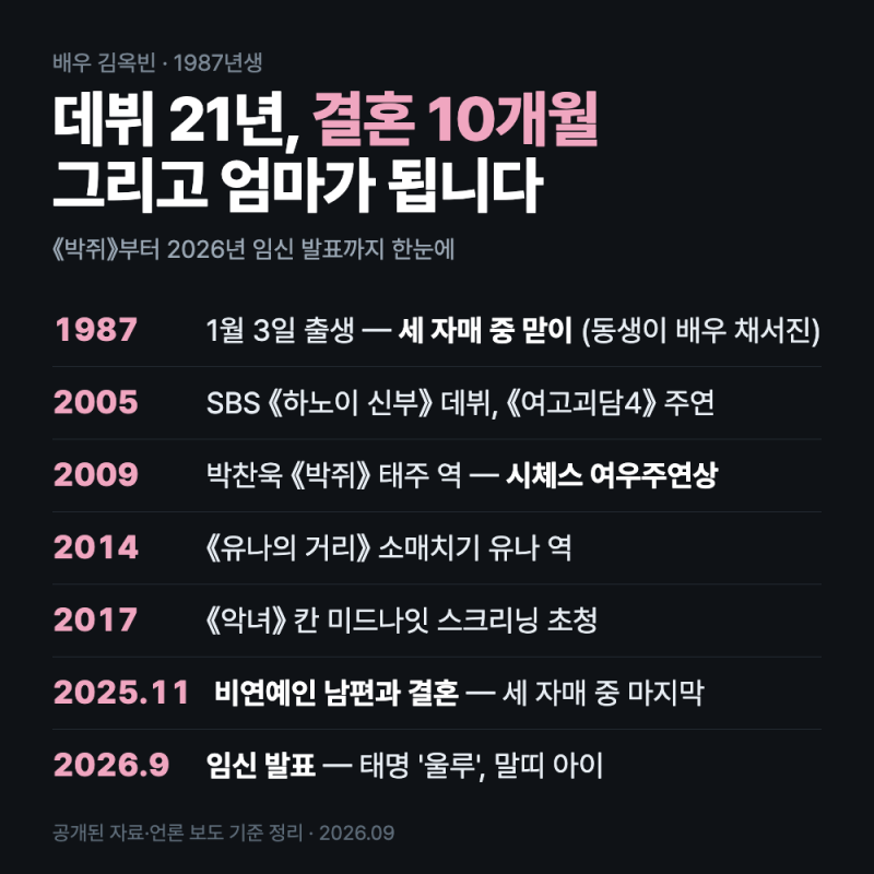 김옥빈 나이 남편 총정리 — 결혼 10개월 만 임신, 태명은 ‘울루’