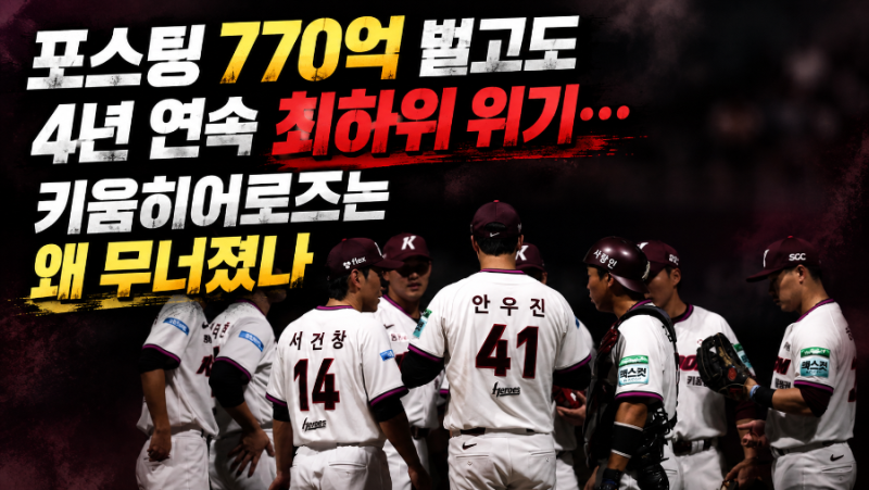 [KBO]포스팅 770억 벌고도 4년 연속 최하위 위기...키움히어로즈는 왜 무너졌나