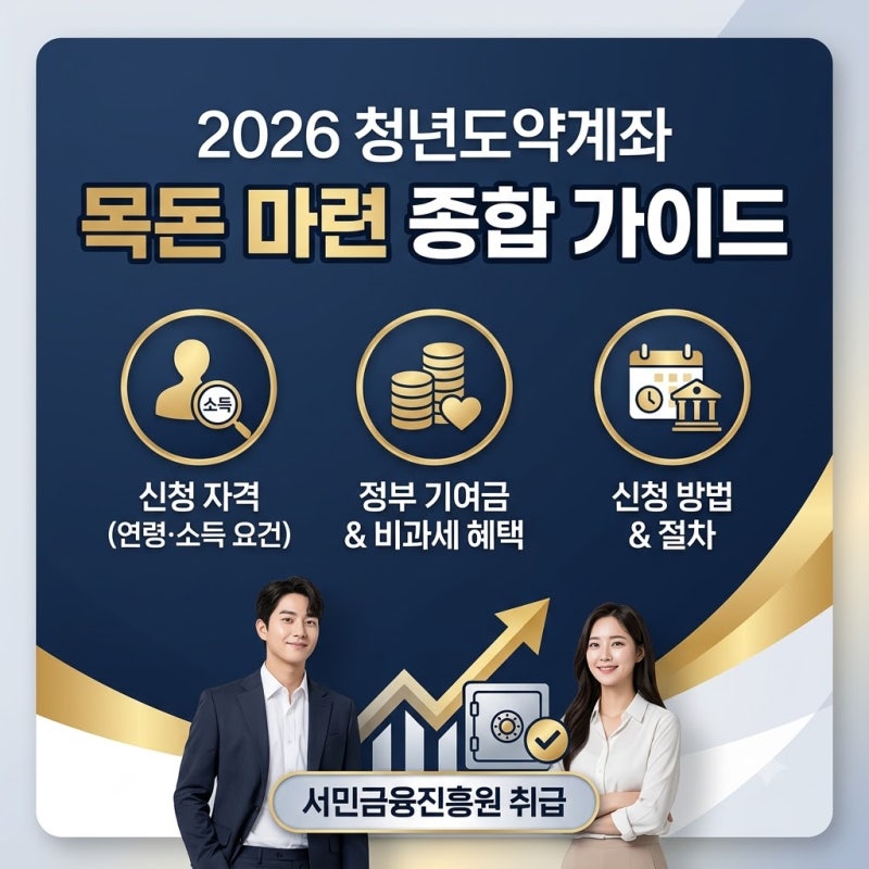 [2026년 최신] 청년도약계좌 완벽 정리: 가입 조건, 정부기여금 혜택, 신청 기간 및 금리 총정....
