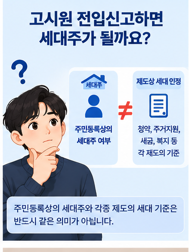 고시원 전입신고하면 세대주가 될까? 방법과 준비물 총정리