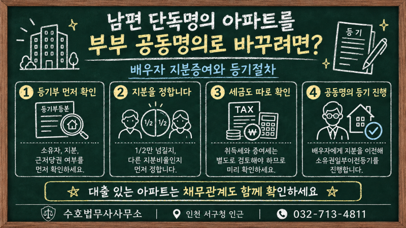남편 단독명의 아파트를 부부 공동명의로 바꾸려면? 배우자 지분증여와 등기절차