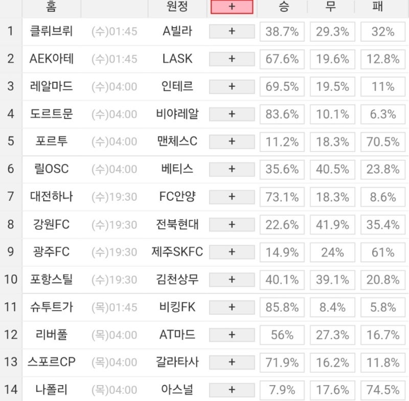 2026 51회차 프로토 Proto 축구 승무패 참고자료 (1등 이월 없음)