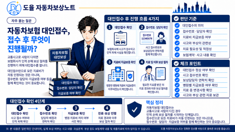 자동차보험 대인접수란 무엇일까? 접수 후 치료비·지급보증 처리 방법