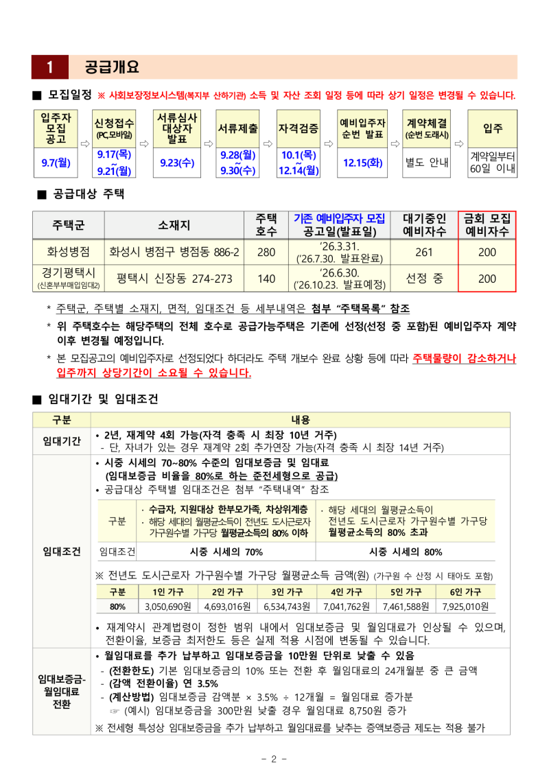 LH 화성·평택 신혼·신생아 매입임대Ⅱ 모집공고｜후순번 예비자 400명, 신청자격·일정