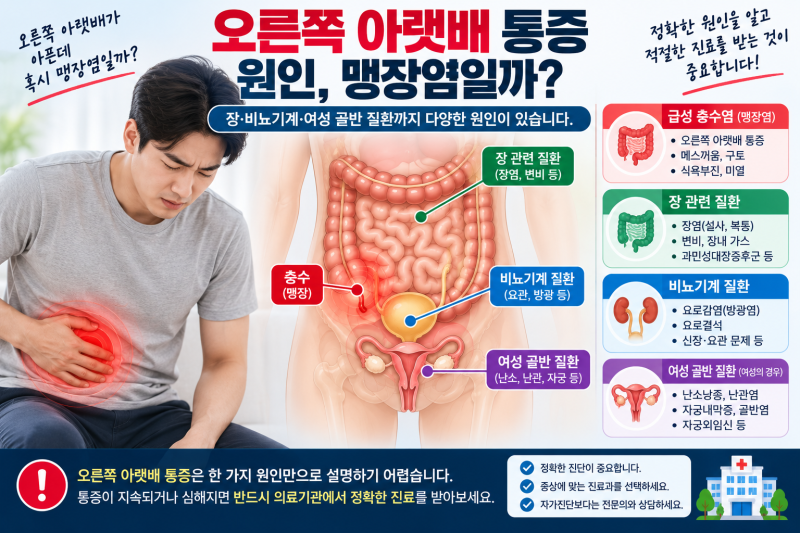 오른쪽 아랫배 통증 원인, 맹장염일까? 위치와 병원 가야 할 증상