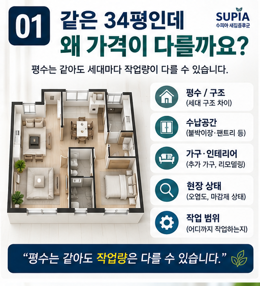 새집증후군 업체 비용 비교 전 확인하세요｜베이크아웃·측정·시공범위 차이