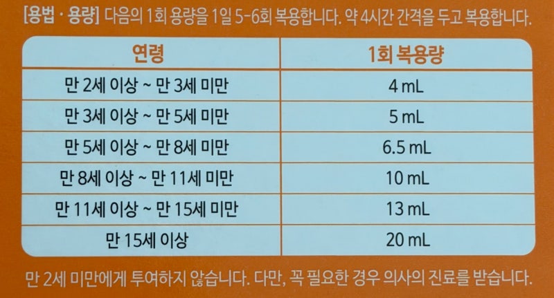 챔프코프 용량·복용법, 아이 기침할 때 몇 mL?｜아이와 여행 갈 때 꼭 챙기는 비상약