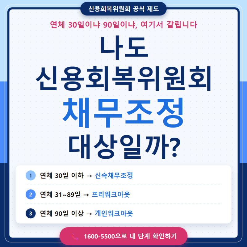 신용회복위원회 채무조정 올해 상반기에만 9만 7199명이 받았다는데, 나도 해당될까