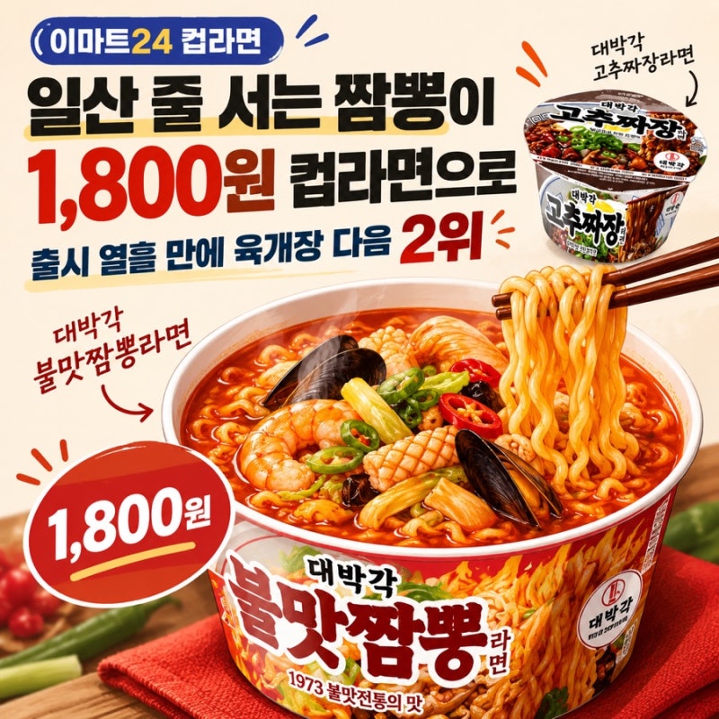일산 줄 서는 짬뽕이 1,800원 컵라면으로… 출시 열흘 만에 육개장 다음 2위
