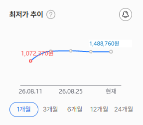 LG 식기세척기 DEE6BGE 가격, 107만원 저점은 한 점 특가입니다