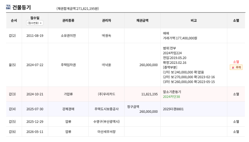 대구 북구 복현블루밍브라운스톤 명문세가 아파트 경매 1억7천만원대 2025타경8801 사진 8