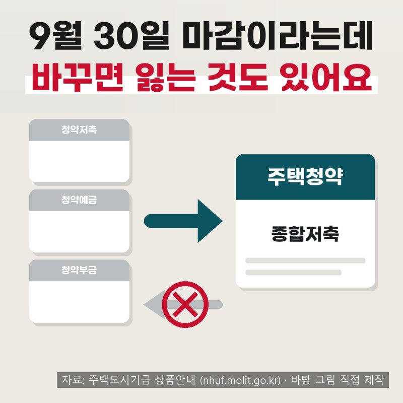 청약통장 전환 9월 30일 마감｜청약저축·청약예금·청약부금 전환 방법과 인정 기준, 전환하....