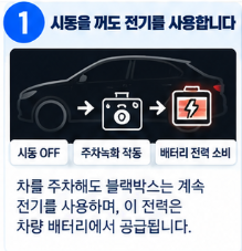 블랙박스 주차녹화 때문에 자동차 배터리가 방전될까? 몇 시간까지 괜찮을까