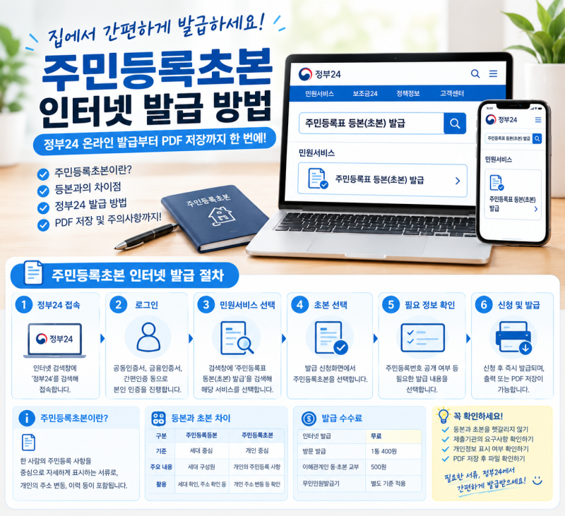 주민등록초본 인터넷 발급 방법｜정부24 온라인 발급부터 PDF 저장까지