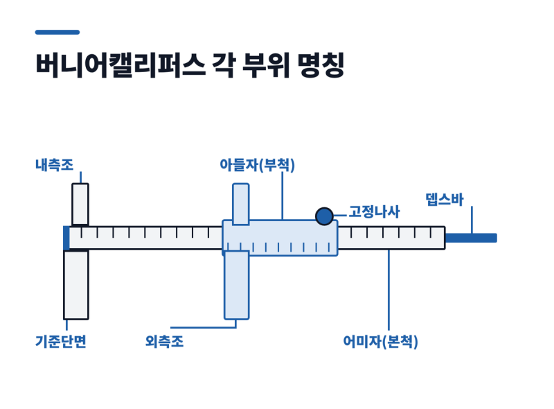 버니어캘리퍼스 눈금 읽는 법 3단계와 자주 하는 실수