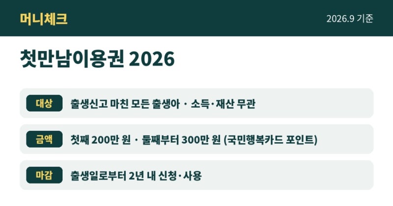 첫만남이용권 2026 첫째 200만원·둘째 300만원 신청 방법