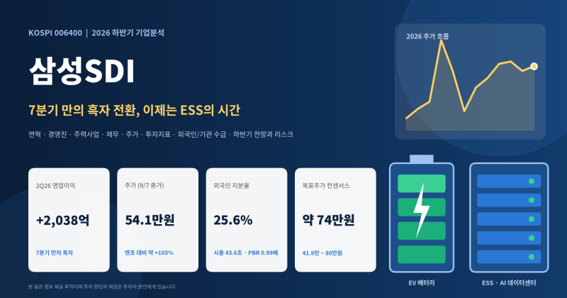 [기업분석] 삼성SDI(006400) — 7분기 만의 흑자 전환, 이제는 ESS의 시간