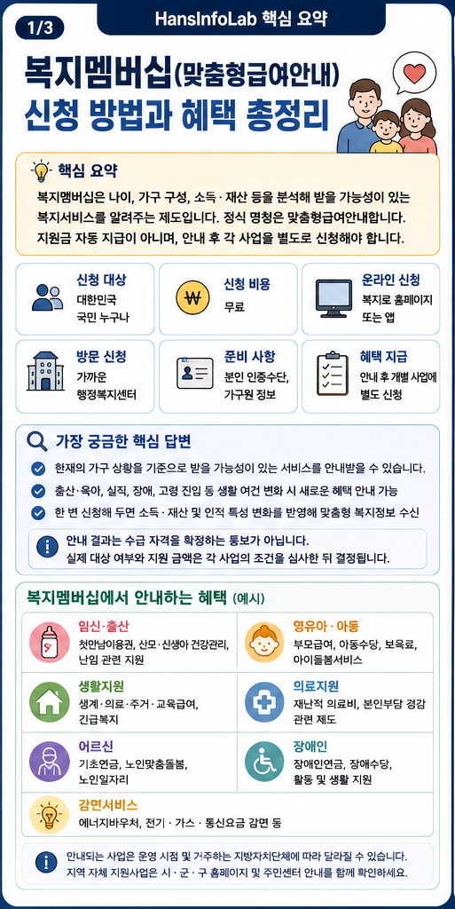 복지멤버십 나에게 맞는 혜택 찾고 신청하는 법