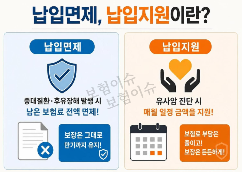 내 보험 납입면제,납입지원 특약 확인하셨나요?