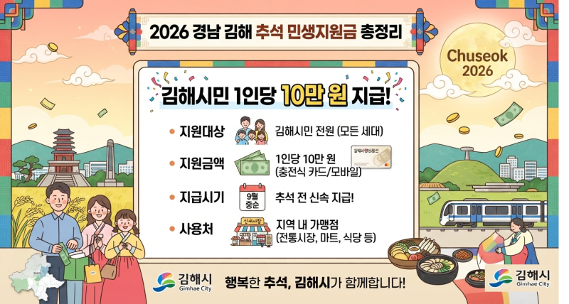 2026 경남 김해 추석 민생지원금 총정리｜김해시민 1인당 10만 원 지급