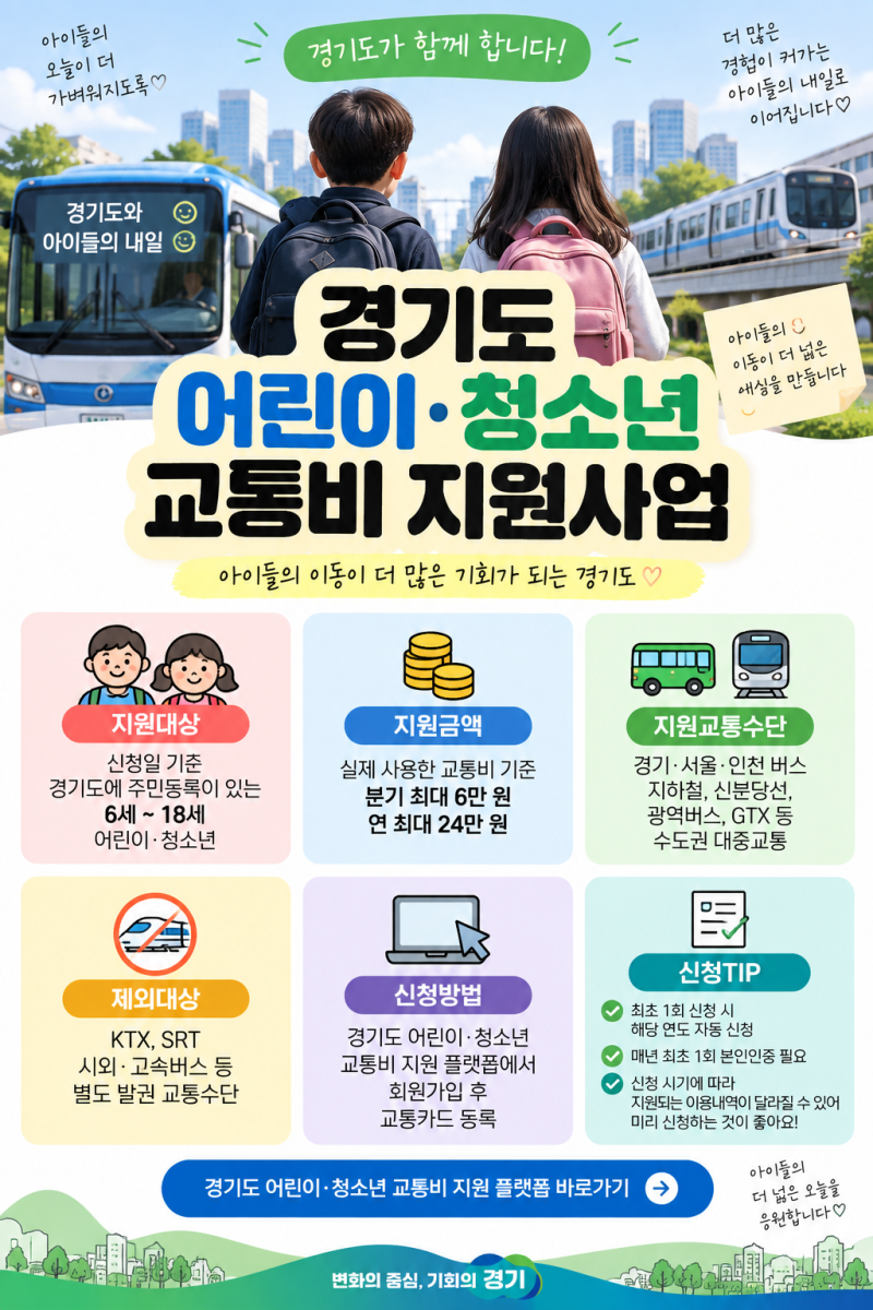 경기도 어린이·청소년 교통비, 연 24만원 지원! 신청 안 하면 못 받아요