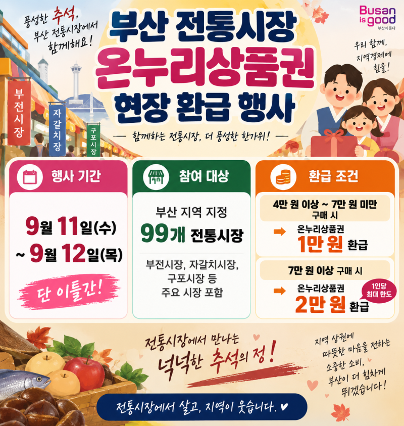 7만원 사면 2만원 돌려준다? 부산 전통시장 추석 환급 행사 (9/11~12일)