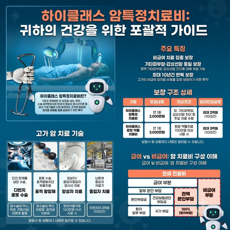 보험 가입자 90%가 모르는 특약, '하이클래스' 들어보셨나요?
