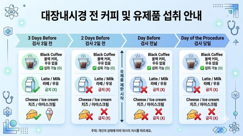 수면 대장내시경 먹을 수 없는 음식 중에 커피와 유제품도 포함될까 | 궁금했던 부분만 정리