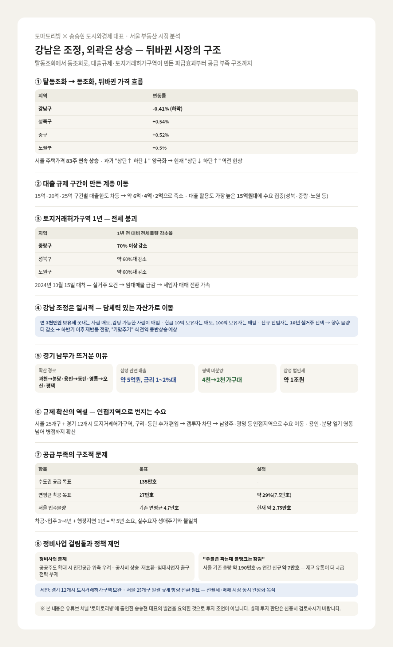 전월세난이 밀어 올리는 집값, 지금 부동산 현장 실제 분위기 (송승현 도시와경제 대표)