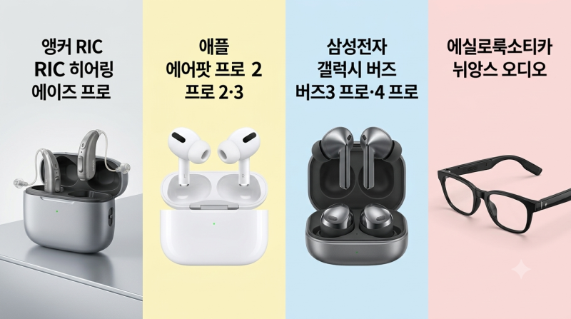 "이제 보청기 시장도 빅테크가 먹는다" 에어팟 VS 갤럭시 버즈 난청 테크 승자는?