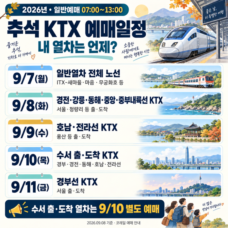 2026 추석 KTX 예매, 부산행 놓친 줄 알았다면? 예매일정·취소표