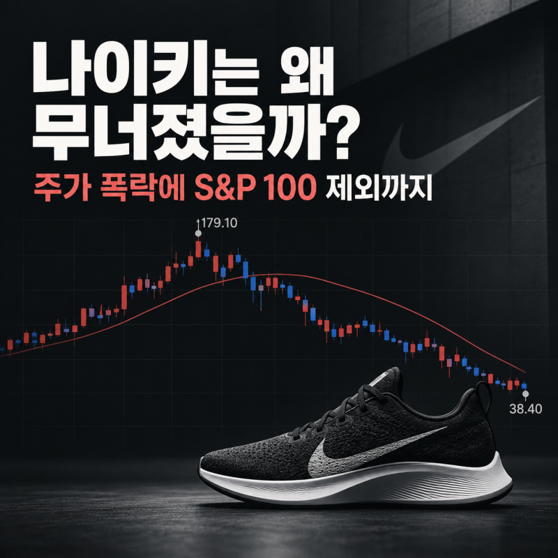 나이키는 왜 무너졌을까? 주가 폭락에 S&P 100 제외까지
