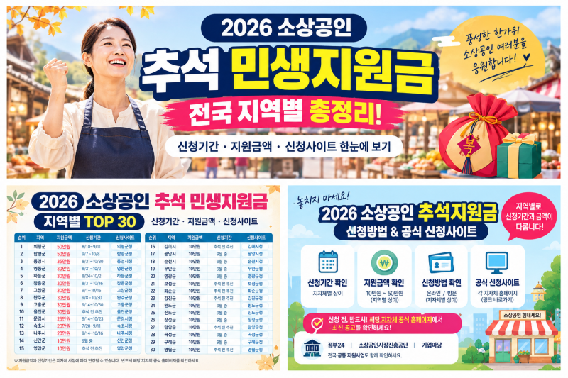 3편 - 2026 소상공인 추석 민생지원금 전국 지역별 총정리
