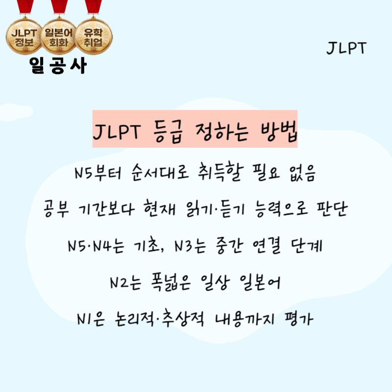 JLPT 등급 정하는 방법!12월 JLPT 접수 일정 총정리
