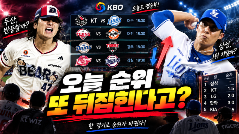 오늘 프로야구 4경기뿐이라고? 삼성-KT 1위 싸움·김도영 41호까지