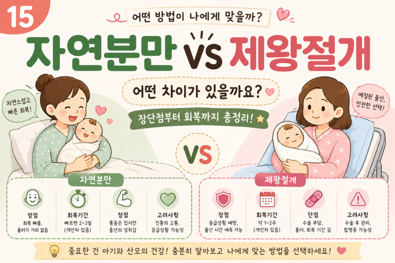 자연분만 vs 제왕절개, 어떤 차이가 있을까요? 장단점부터 회복까지 총정리