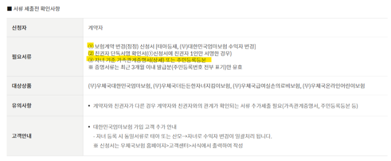 우체국 태아보험 태아등재 비대면 온라인 신청 방법