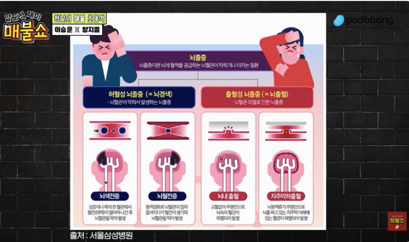 뇌졸중 전조증상부터 골든타임, 예방법까지 완벽 정리