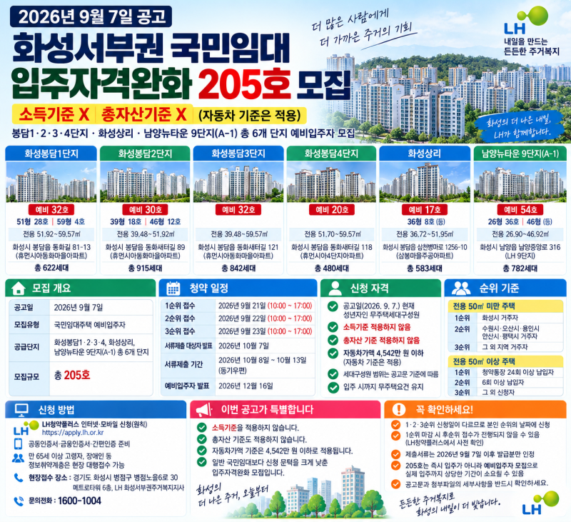 화성 국민임대 205호 모집｜소득·총자산 안 본다, 봉담·남양·상리 9월 청약