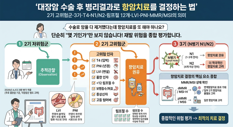 대장암 수술 후 병리결과로 항암치료를 결정하는 법_Prepared by 서호석손해사정사