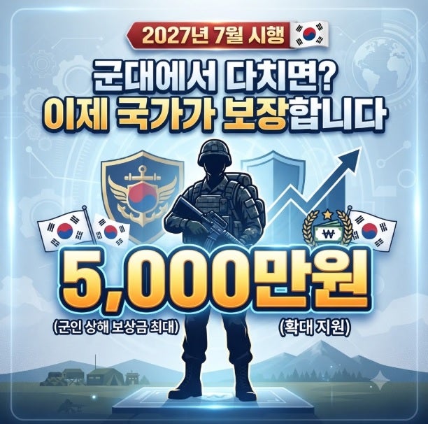 군대에서 다치면 나몰라라? 내년 7월부터 진짜 달라집니다 (군보험 5000만원 총정리)