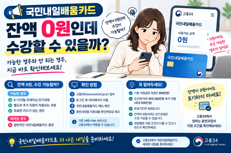 국민내일배움카드 잔액 0원인데 수강할 수 있을까?